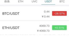 比特币钱包同步数据的全